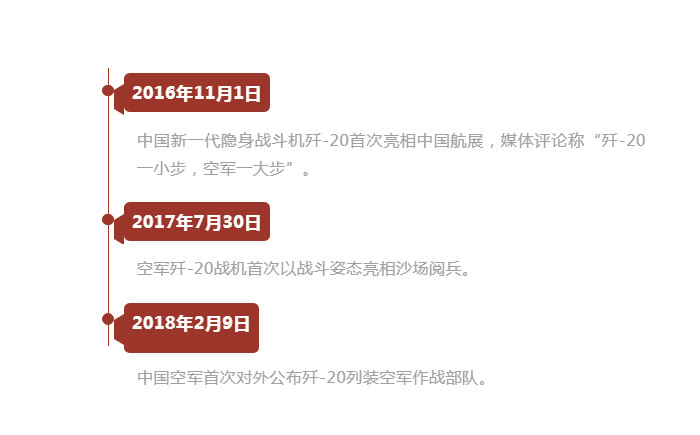 歼-20列装，即将全面实现主战化！