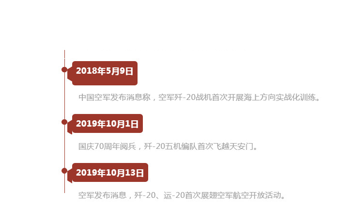 歼-20列装，即将全面实现主战化！